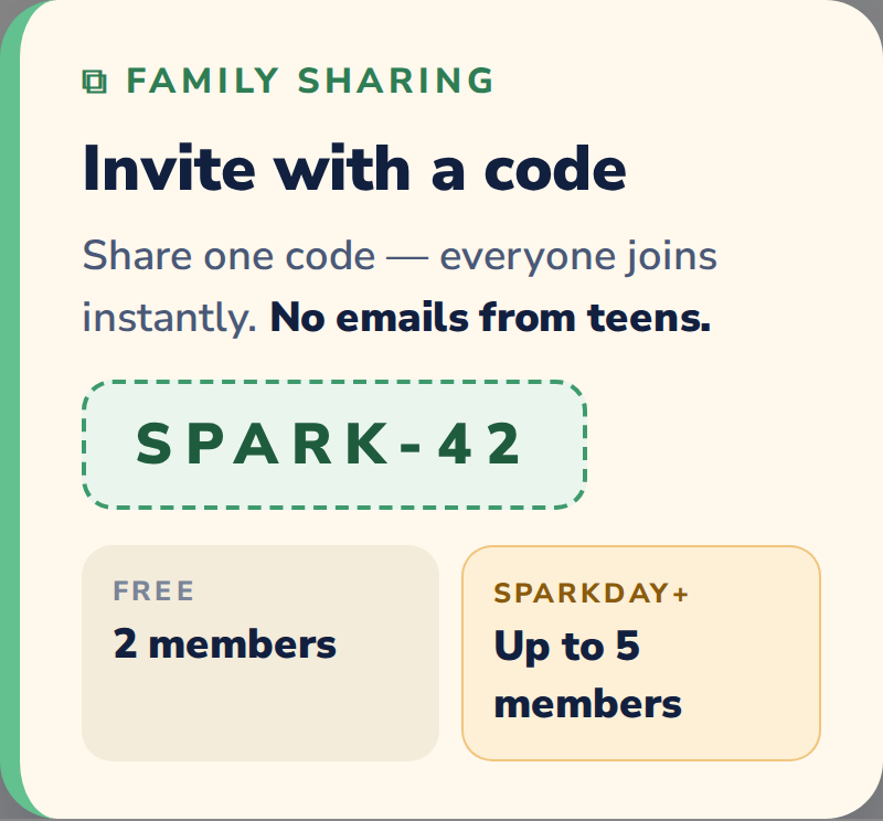 Family sharing invite card: share code SPARK-42, 2 members free, up to 5 members with SparkDay+
